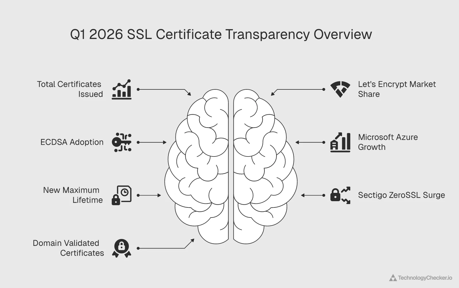 We Analyzed 8.7 Billion SSL Certificates in Q1 2026 to Detect Technologies No One Else Can See