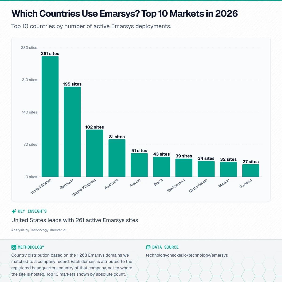 Kit Convertkit Embeddable Statistics Charts for Your Website — Free - TechnologyChecker.io