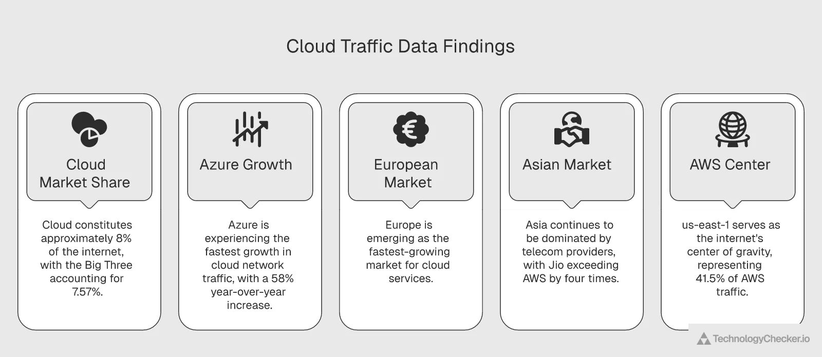 Key takeaway note cloud is 8% of internet Azure grew 58% year over year