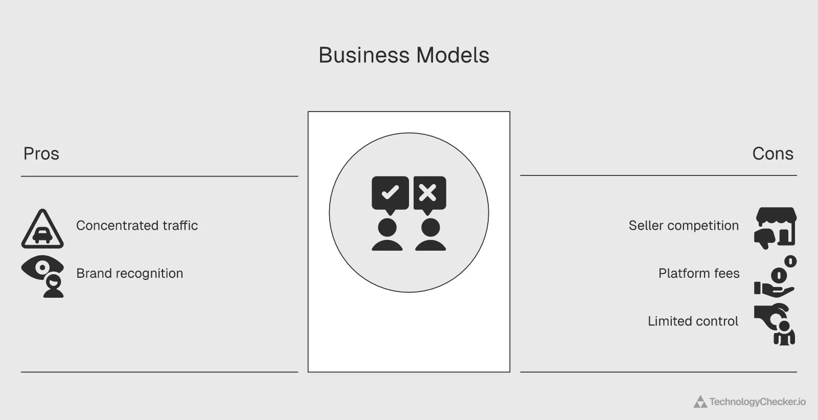 Marketplace model versus ecommerce platform model traffic measurement comparison