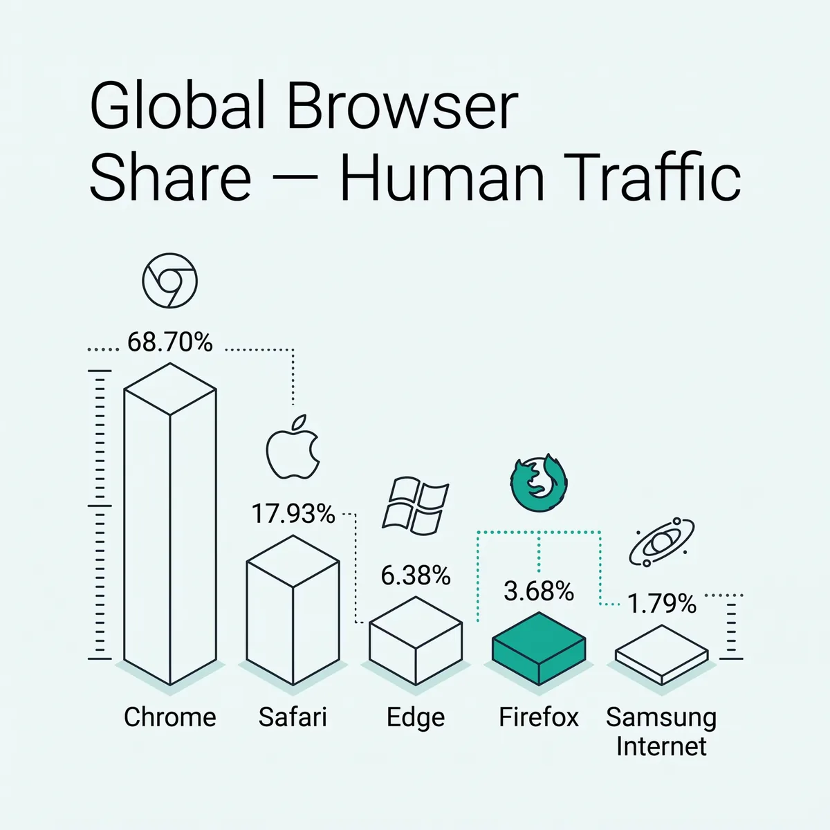 Row of browser icons with the Firefox logo standing in fourth place