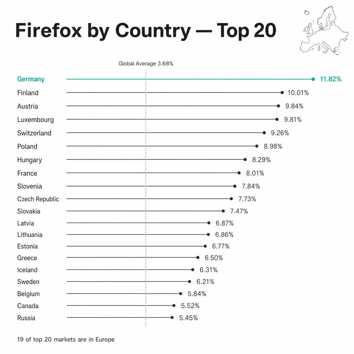 Globe with Central and Northern Europe lit up in Firefox orange
