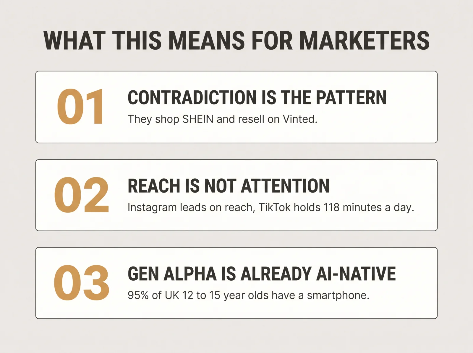 Summary infographic of three takeaways for marketers — 01 contradiction is the pattern, they shop SHEIN and resell on Vinted; 02 reach is not attention, Instagram leads on reach while TikTok holds 118 minutes a day; 03 Gen Alpha is already AI-native, 95% of UK 12 to 15 year olds have a smartphone
