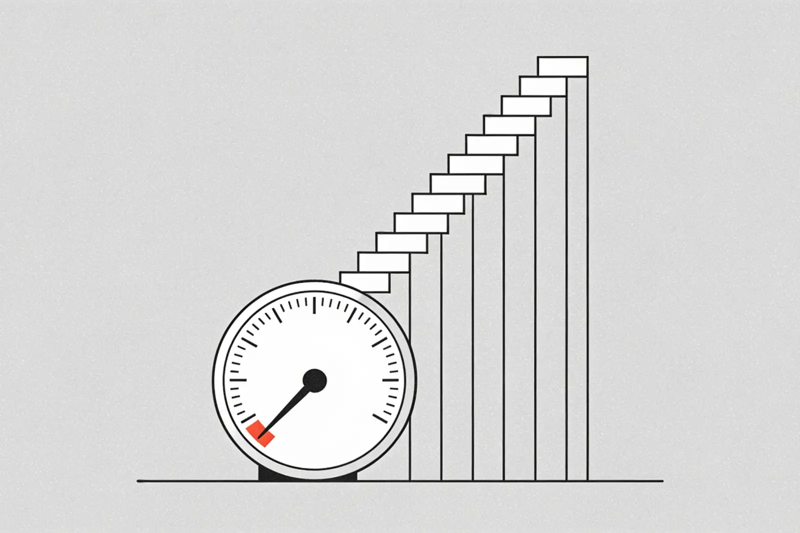 A gauge dial with its needle resting low in the red range beside a staircase of bars climbing far above it, illustrating rising revenue against a flat commitment ratio