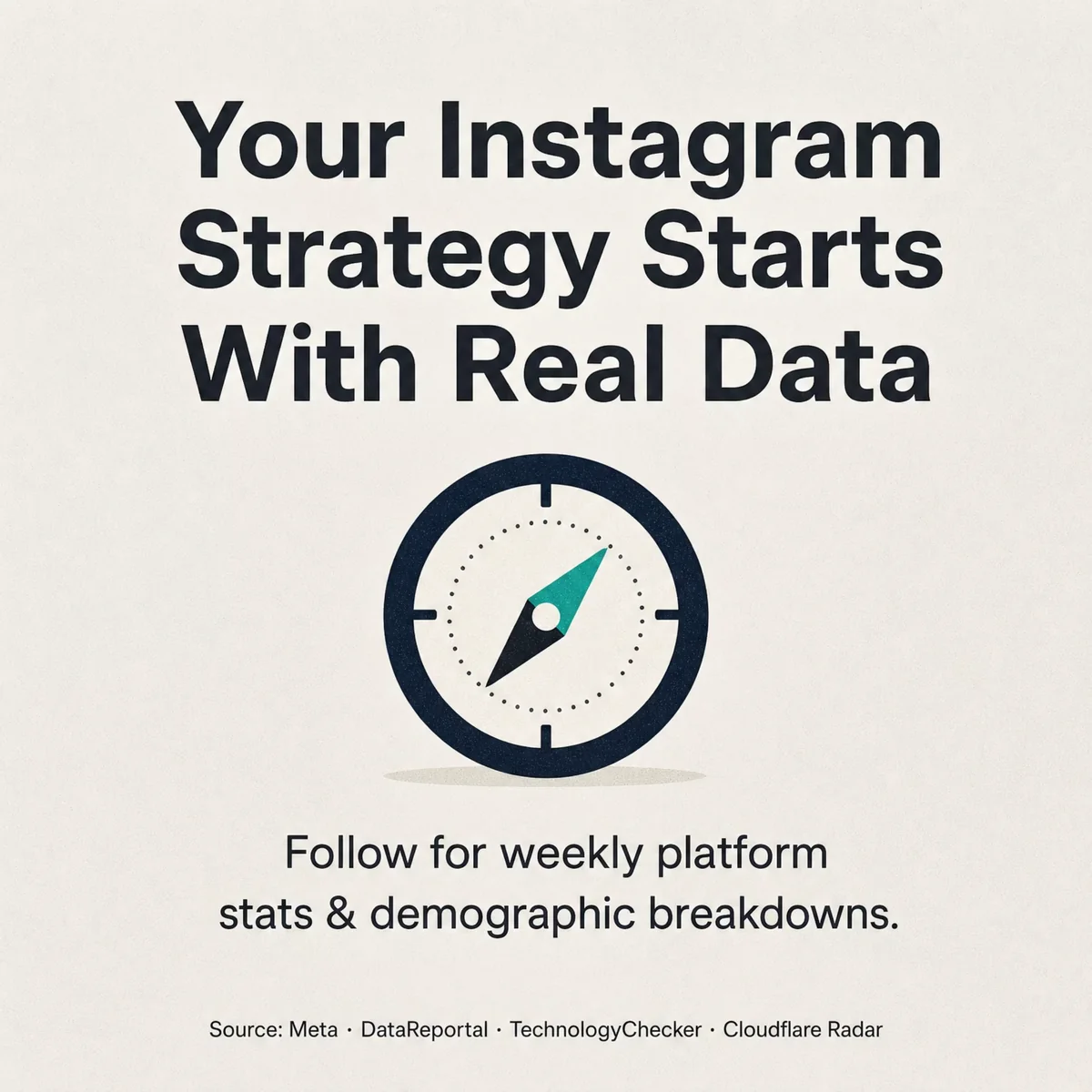 Instagram best-performing content formats card: carousels lead engagement, ahead of images and Reels