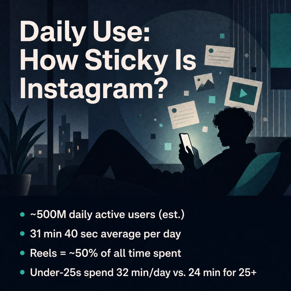Instagram gender flip card: 52.5 percent male globally but 55.2 percent female in the United States