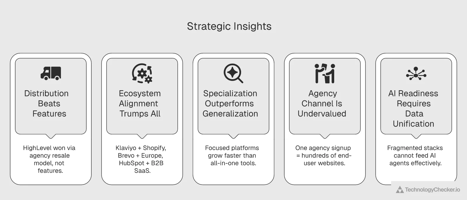 Five strategic insights from analyzing 30 million domains for marketing automation