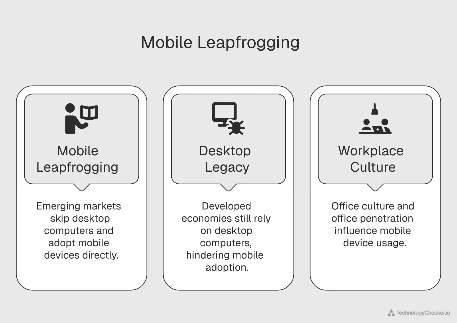 Note card explaining three drivers of device share variance: desktop legacy, mobile leapfrogging, workplace culture
