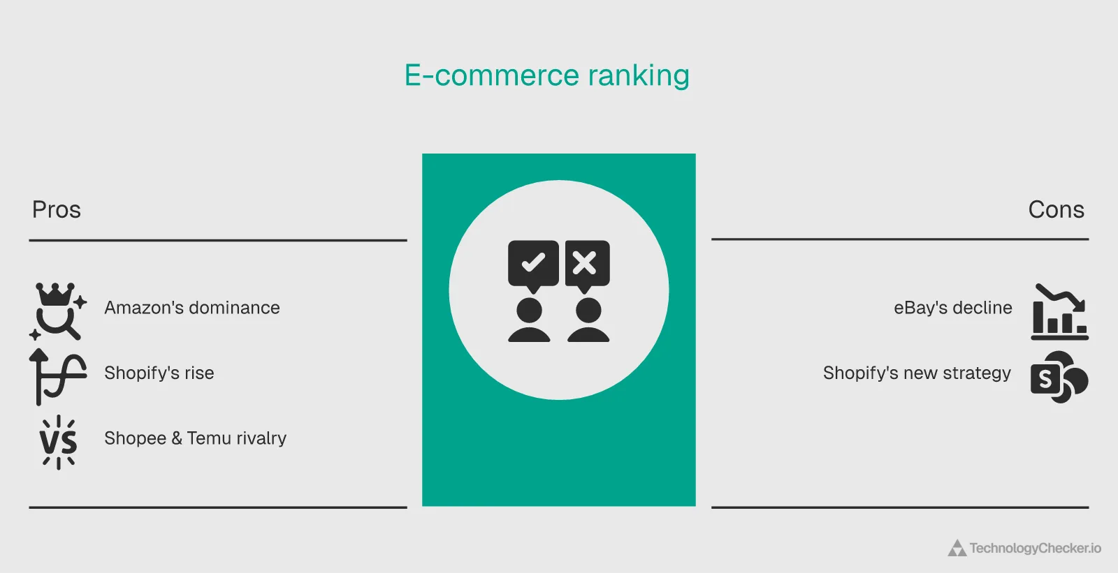 Chart showing e-commerce platform rankings with Shopify rising to number two