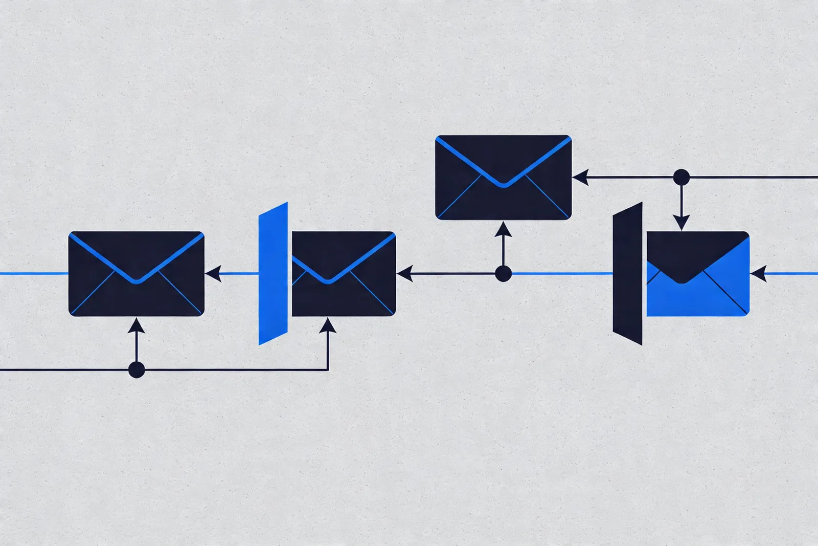 Four envelopes traveling a connection path with blockages at early, mid, and late stages