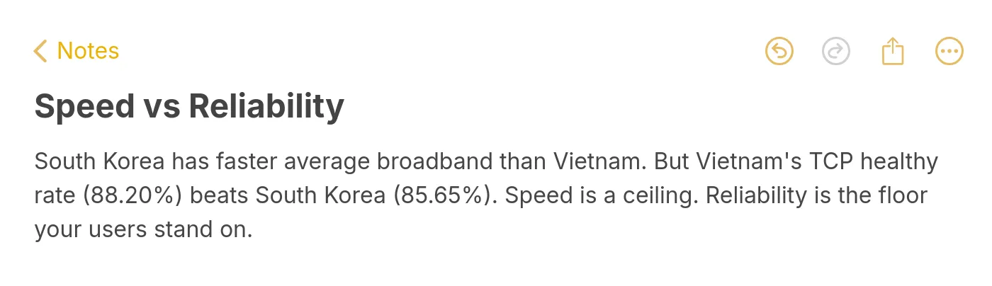 Note card showing Vietnam beats South Korea on TCP healthy rate despite slower broadband speeds