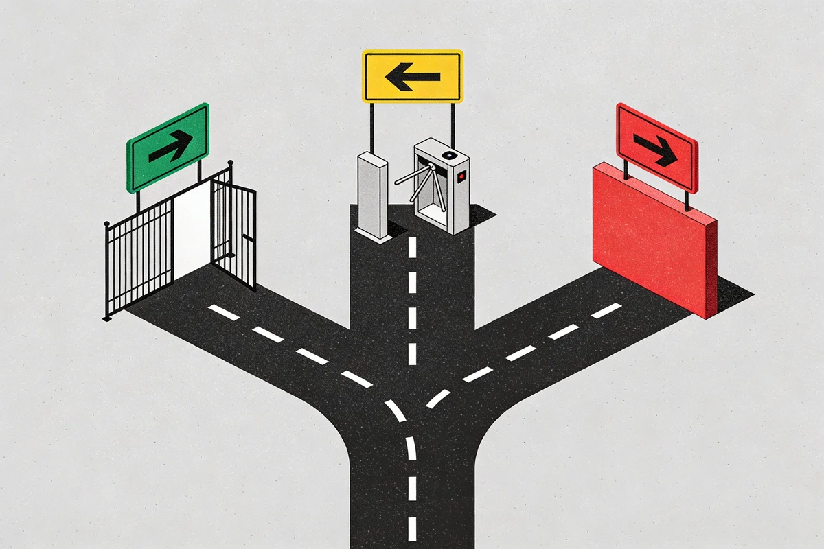 Illustration of a forked road with three paths showing green allow, yellow rate-limit, and red block directions
