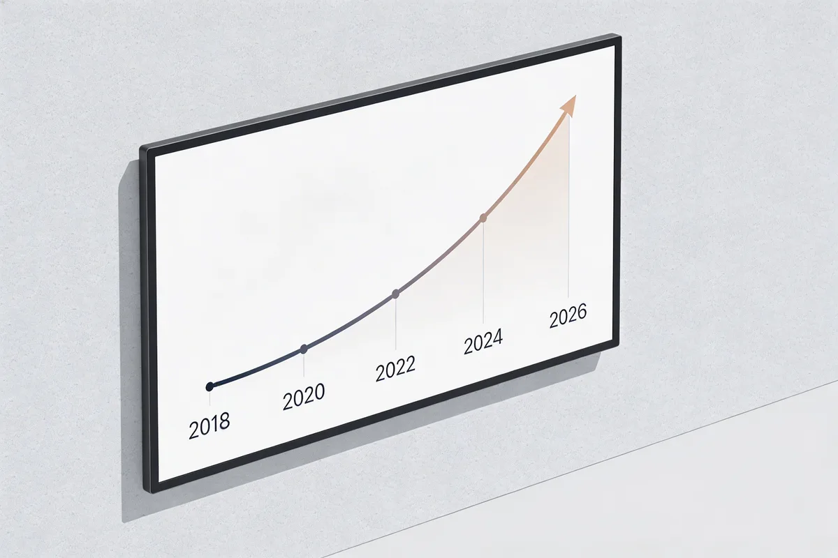 Salesforce revenue grew from $4B in FY2015 to $37.9B in FY2025, a 9.5x increase in one decade