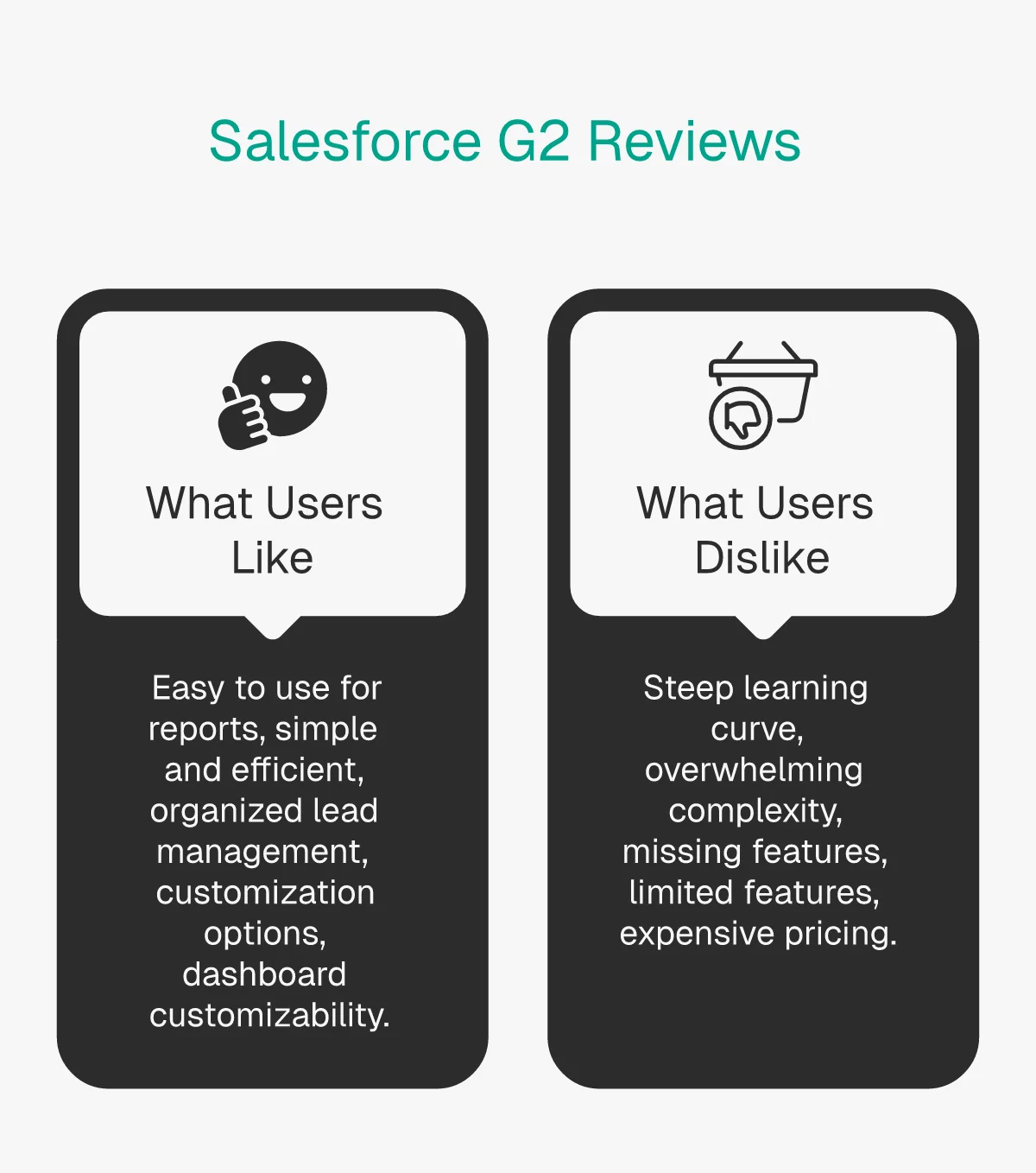 Salesforce G2 reviews showing what users like versus what they dislike with top 5 praised features and top 5 complaints