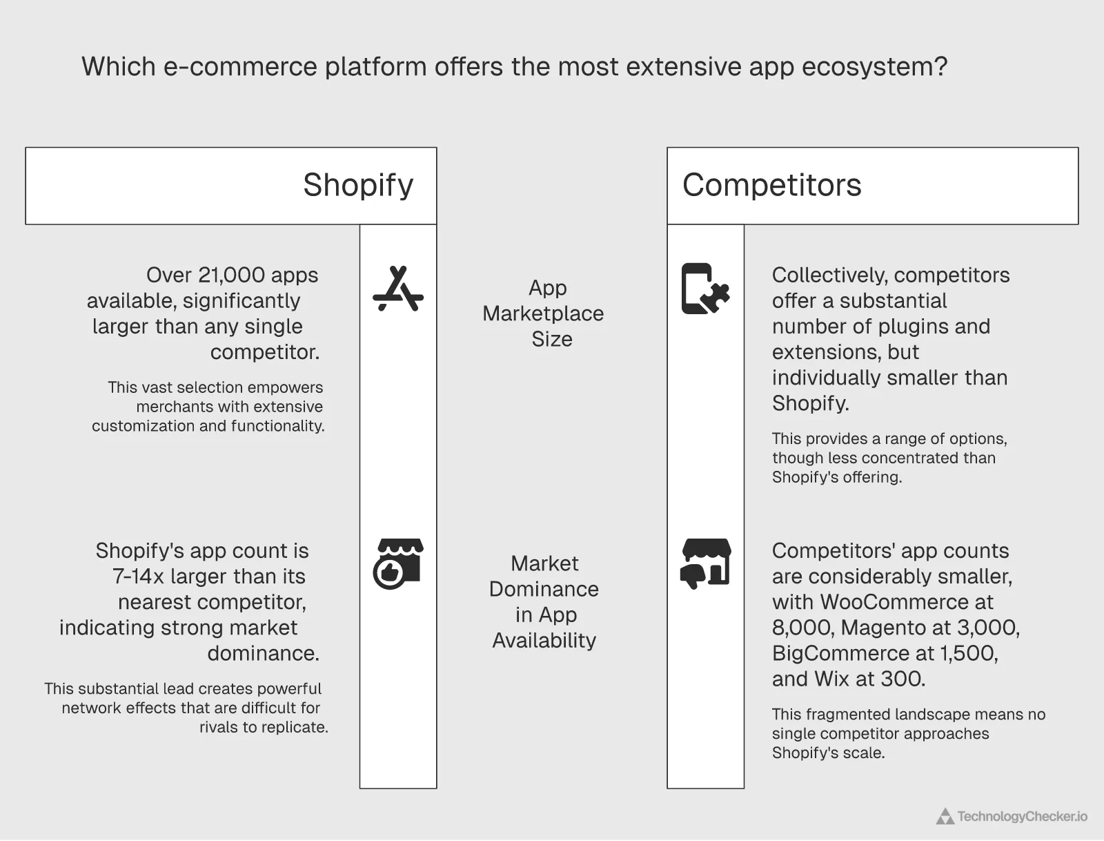 Shopify app ecosystem overview