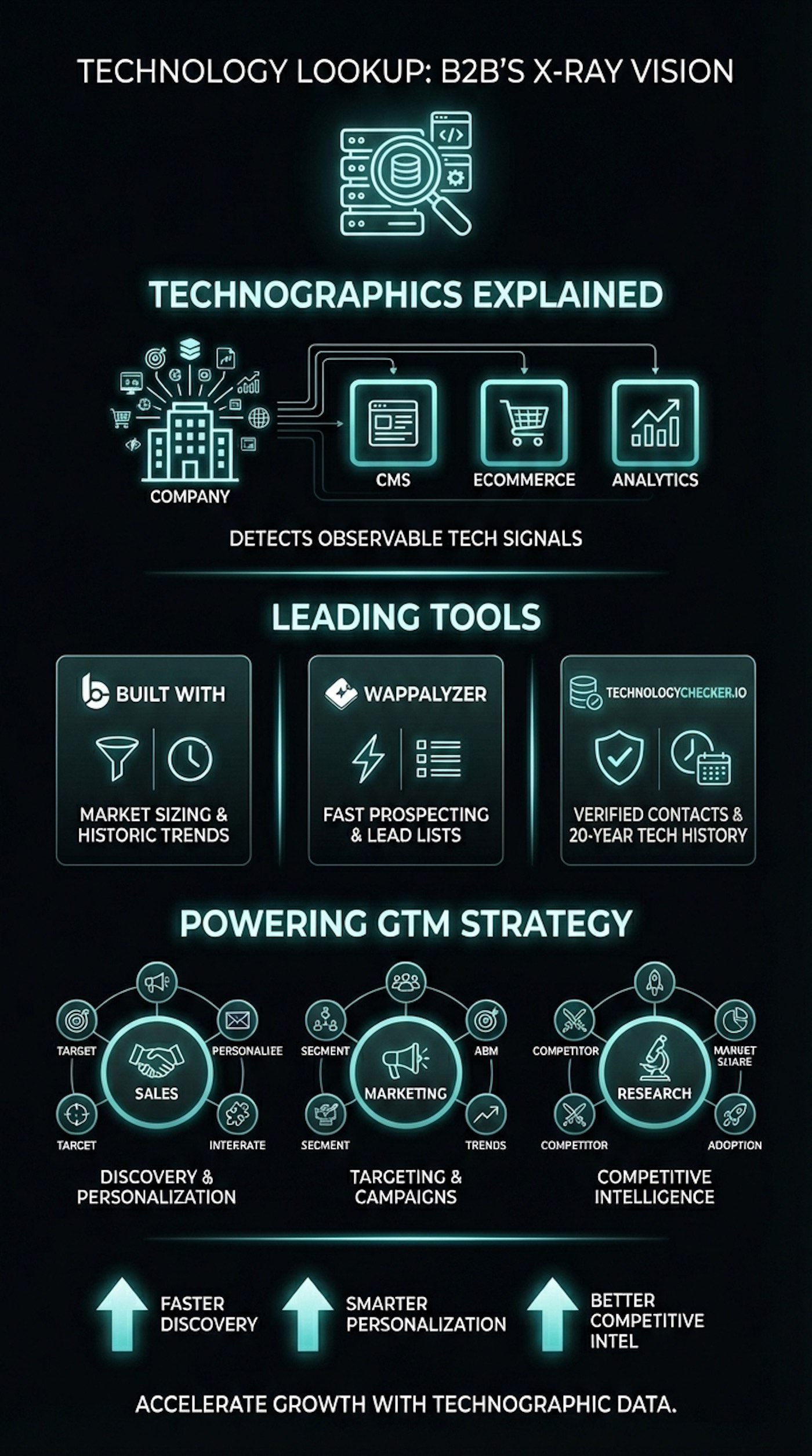 technology lookup software comparison