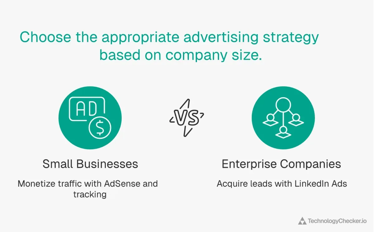 Advertising strategy flip comparison showing small businesses monetize traffic with AdSense while enterprise companies acquire leads with LinkedIn Ads