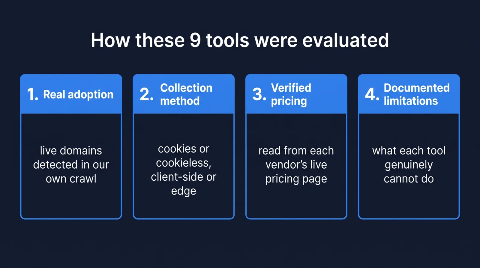 The four criteria applied to all nine web analytics tools