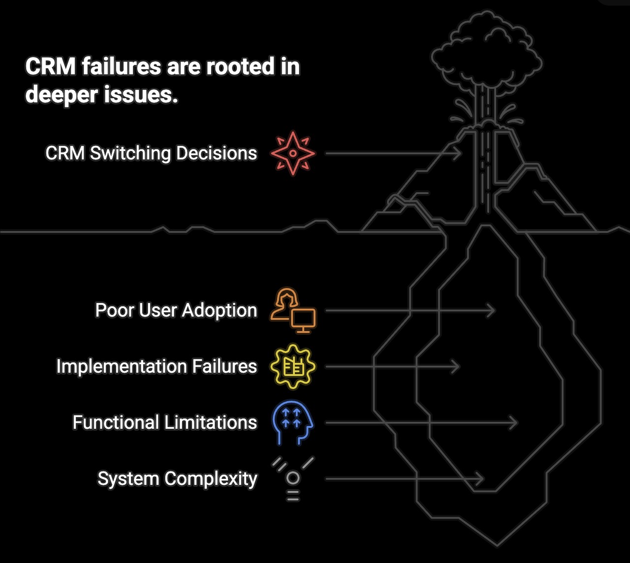 crm failures rooted in deeper issues