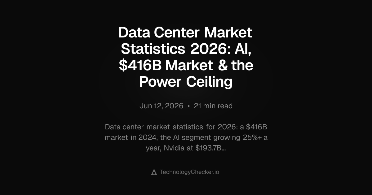 Data Center Market Statistics Q3 2026: $171B Capex in One Quarter ...