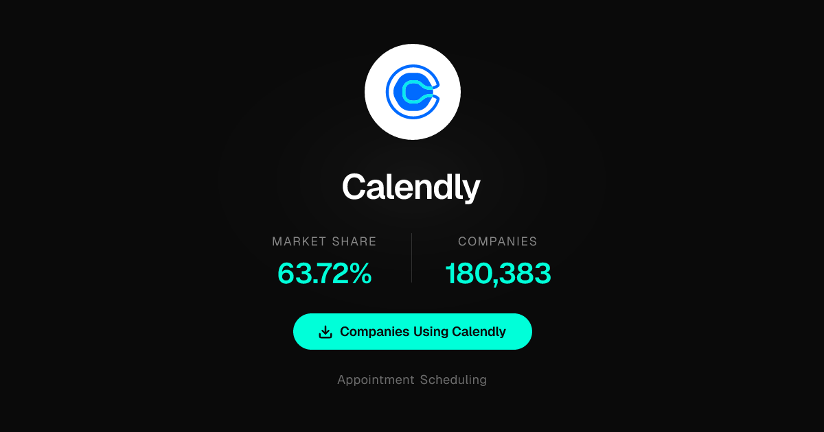 Companies Using Calendly in 2026: Full Customer List & Insights ...