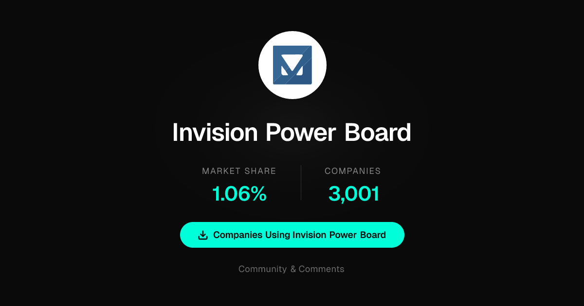 Invisemon Companies Using Invision Power Board in 2026: Full Customer List ...
