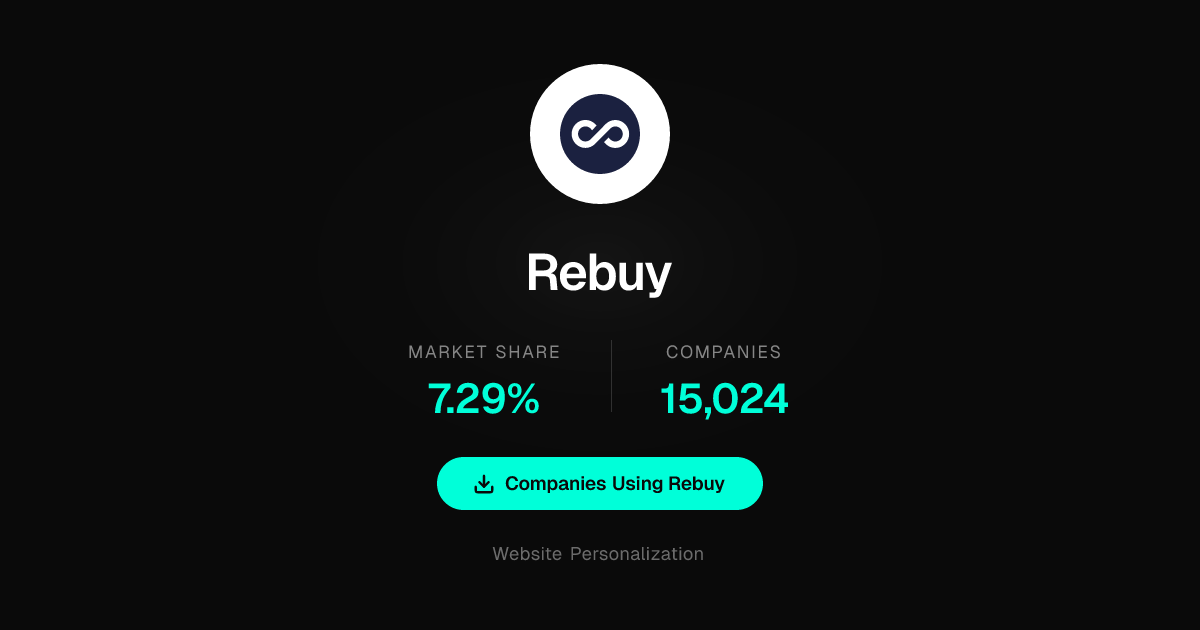 Splend Technology Companies Using Rebuy in 2026: Full Customer List & Insights ...