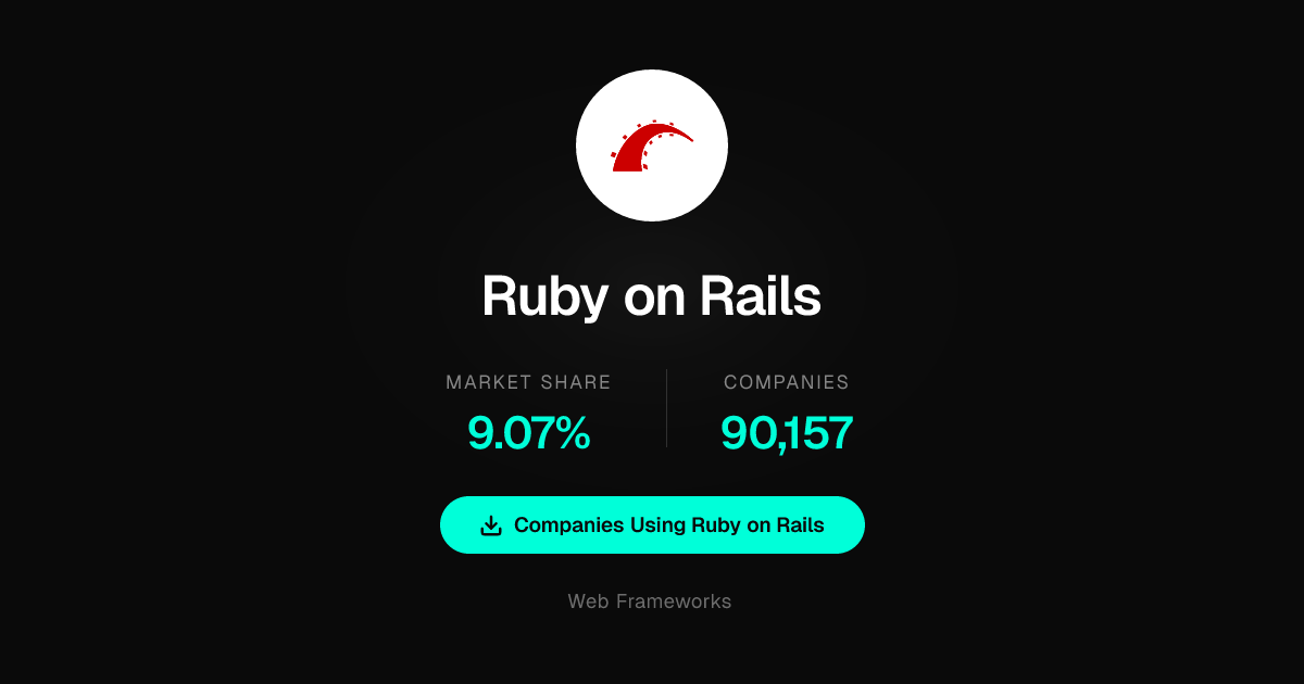 Companies Using Ruby on Rails in 2026: Full Customer List & Insights ...